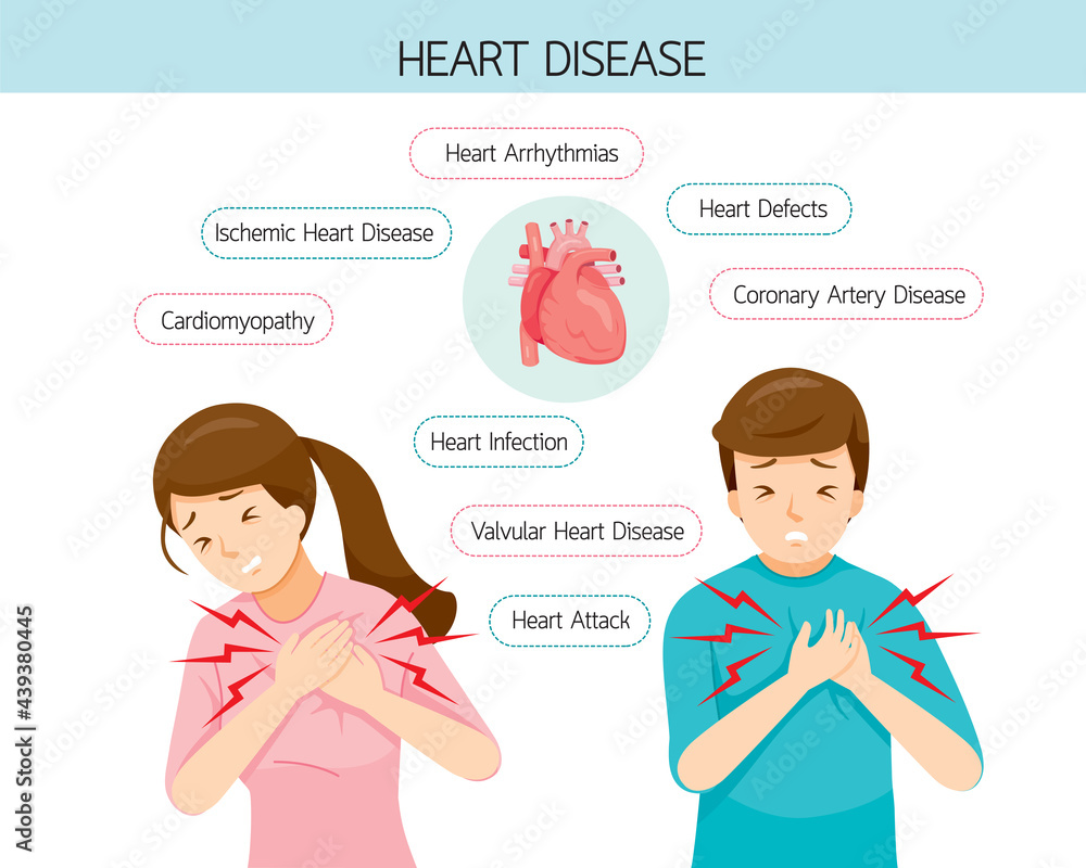 Common Types of Heart Disease